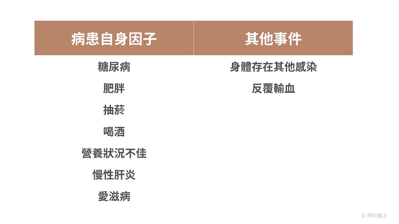 人工膝關節感染