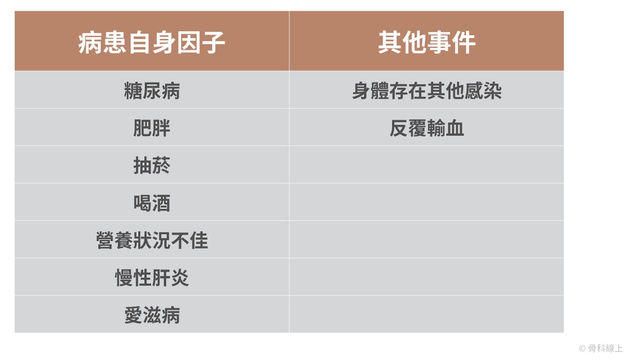 人工關節感染危險因子