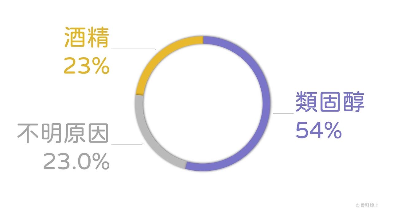 股骨頭缺血性壞死原因