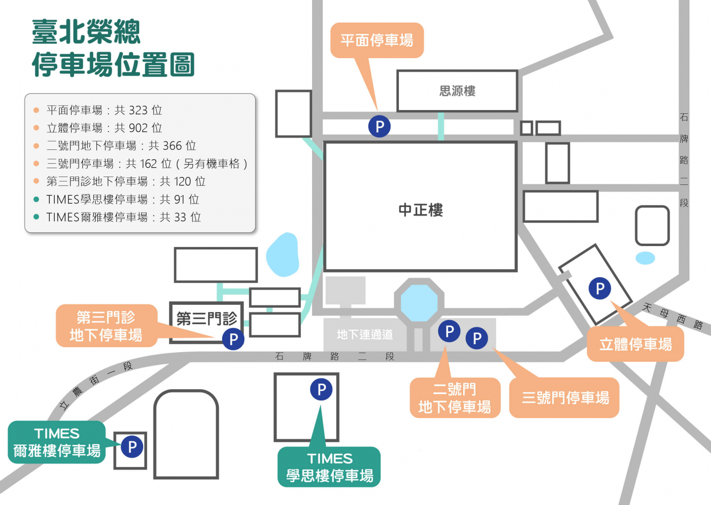 臺北榮總停車場位置圖